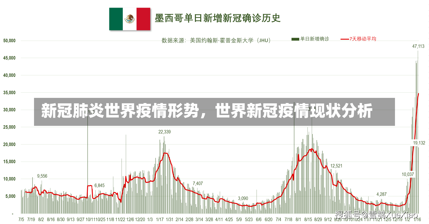 新冠肺炎世界疫情形势，世界新冠疫情现状分析-第3张图片