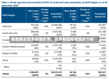 新冠肺炎世界疫情形势，世界新冠疫情现状分析