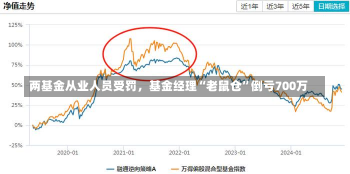 两基金从业人员受罚，基金经理“老鼠仓”倒亏700万