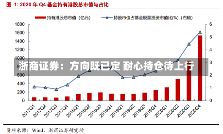 浙商证券：方向既已定 耐心持仓待上行-第2张图片