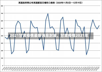 2021甘肃疫情最新消息封城，甘肃疫情2021年-第1张图片