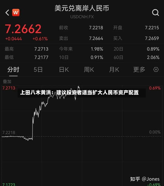 上田八木黄洪：建议投资者适当扩大人民币资产配置