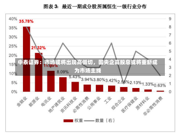 中泰证券：市场或将出现高低切，国央企高股息或将重新成为市场主线