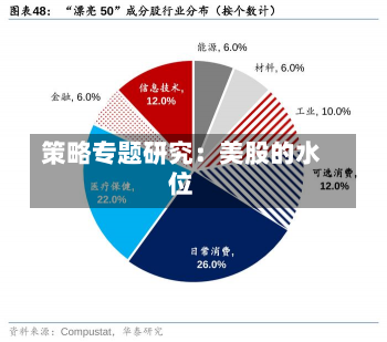 策略专题研究：美股的水位