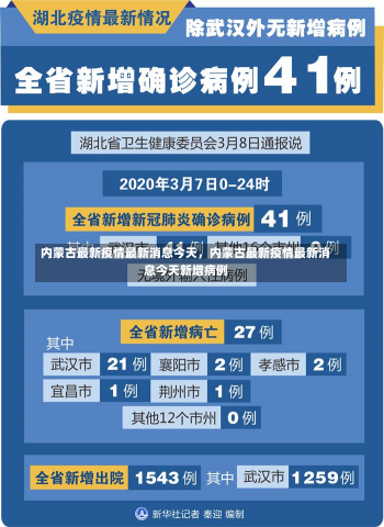 内蒙古最新疫情最新消息今天，内蒙古最新疫情最新消息今天新增病例