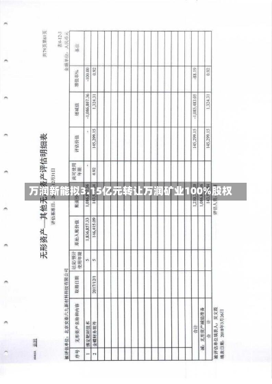 万润新能拟3.15亿元转让万润矿业100%股权-第2张图片