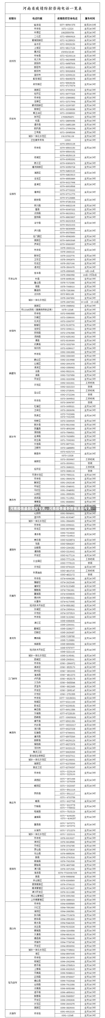 河南疫情最新情况今天，河南疫情最新数据消息今天-第2张图片