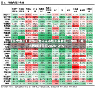 【光大金工】震荡或为年末市场主要特征——金融工程市场跟踪周报20241215-第3张图片