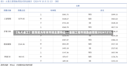 【光大金工】震荡或为年末市场主要特征——金融工程市场跟踪周报20241215