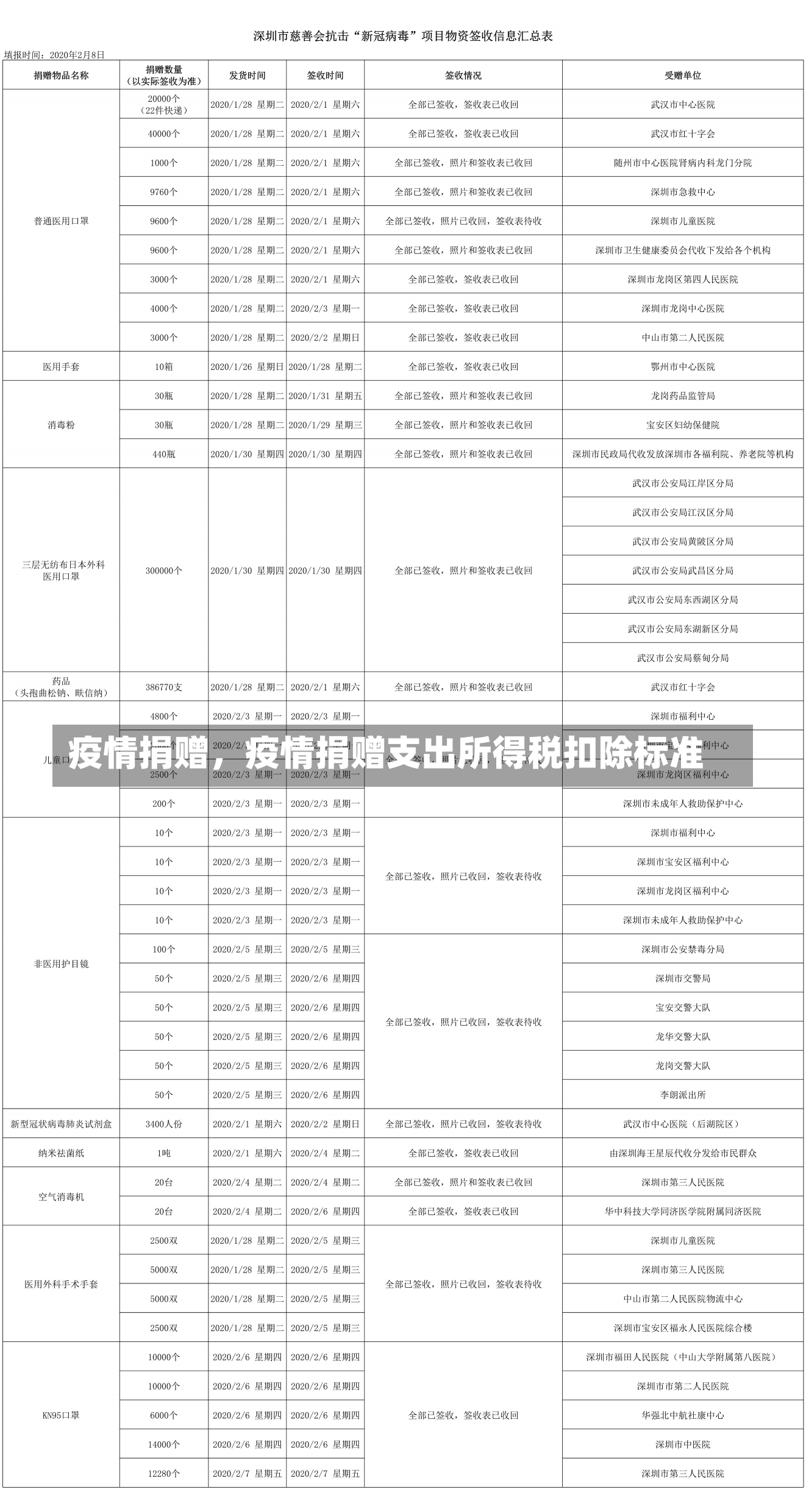 疫情捐赠，疫情捐赠支出所得税扣除标准