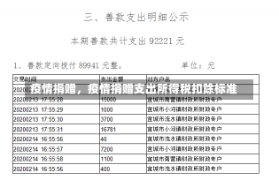 疫情捐赠，疫情捐赠支出所得税扣除标准-第2张图片