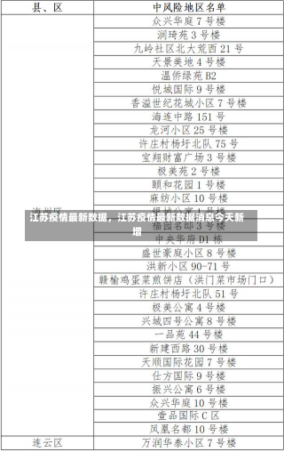 江苏疫情最新数据，江苏疫情最新数据消息今天新增