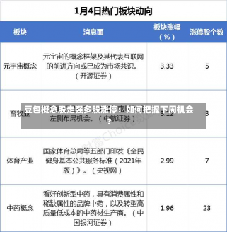 豆包概念股走强多股涨停：如何把握下周机会？-第2张图片