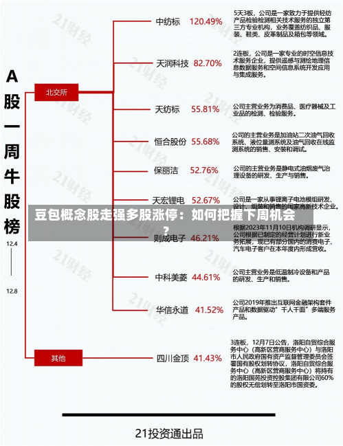 豆包概念股走强多股涨停：如何把握下周机会？