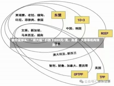 金价猛掉头！“周六福”们跌下800元/克，高盛、大摩等机构预测→