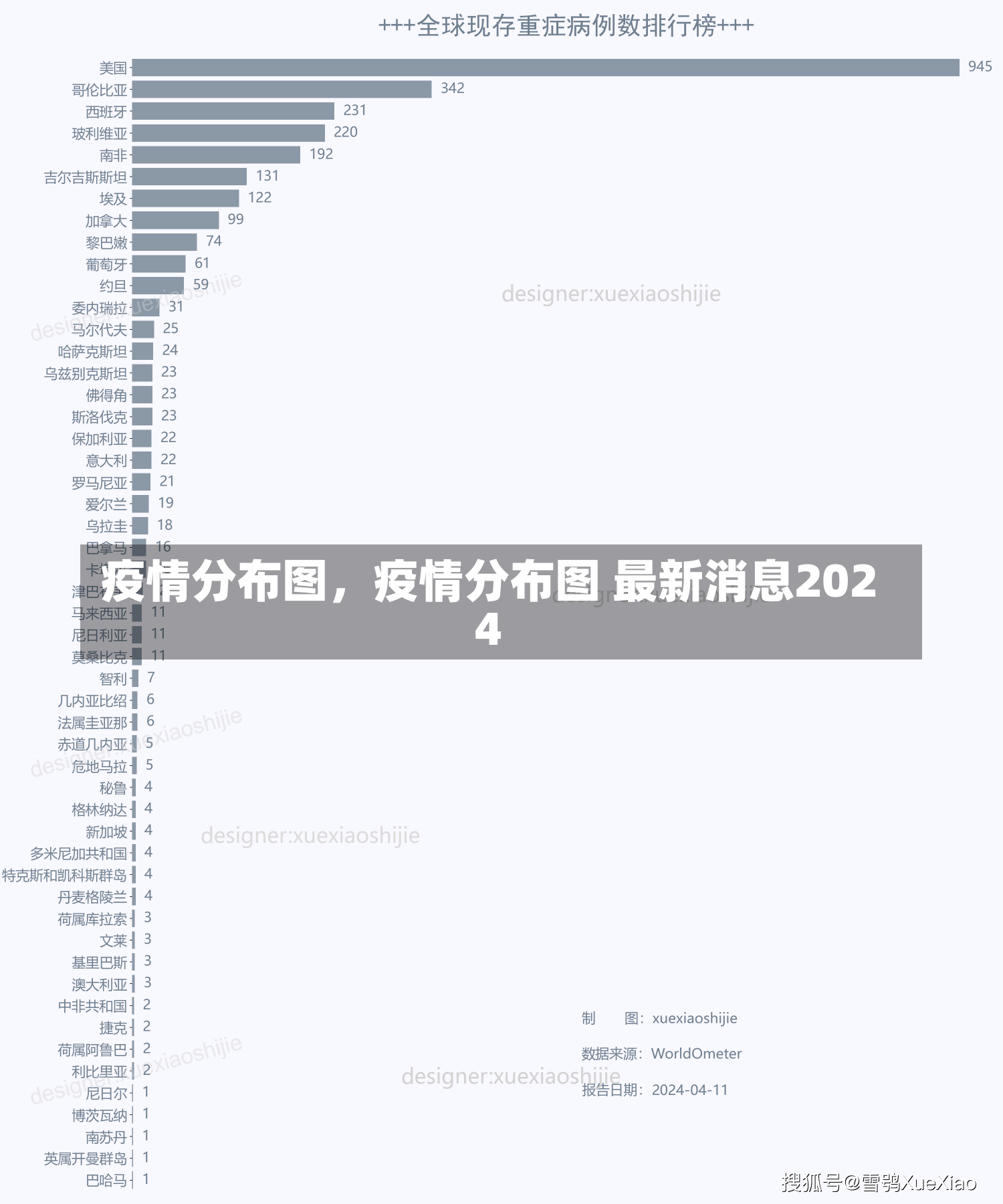 疫情分布图，疫情分布图 最新消息2024-第2张图片