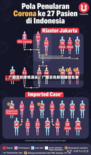 广西百色疫情源头，广西百色新冠确诊名单-第2张图片