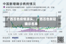 广西百色疫情源头，广西百色新冠确诊名单