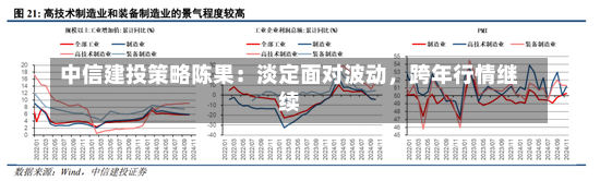 中信建投策略陈果：淡定面对波动，跨年行情继续