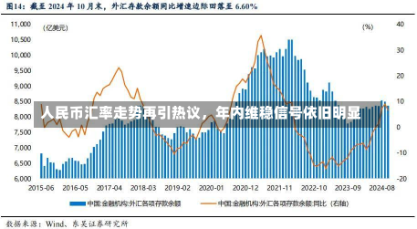 人民币汇率走势再引热议，年内维稳信号依旧明显-第2张图片