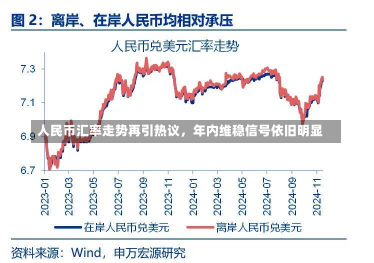 人民币汇率走势再引热议，年内维稳信号依旧明显