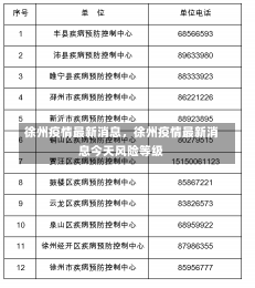 徐州疫情最新消息，徐州疫情最新消息今天风险等级