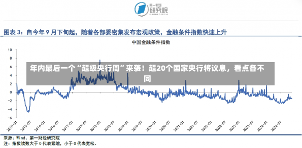 年内最后一个“超级央行周”来袭！超20个国家央行将议息，看点各不同-第2张图片