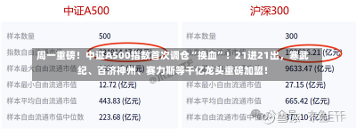 周一重磅！中证A500指数首次调仓“换血”！21进21出，寒武纪、百济神州、赛力斯等千亿龙头重磅加盟！