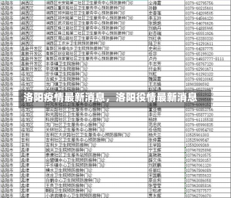 洛阳疫情最新消息，洛阳役情最新消息