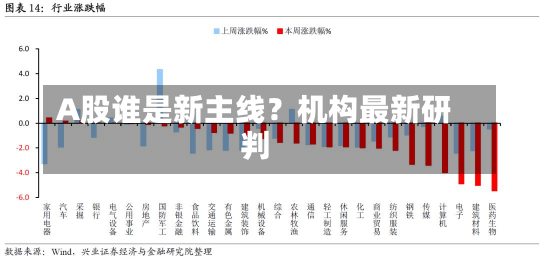 A股谁是新主线？机构最新研判