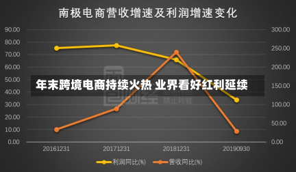 年末跨境电商持续火热 业界看好红利延续