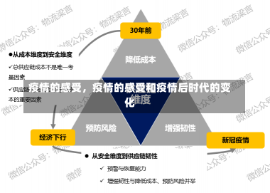 疫情的感受，疫情的感受和疫情后时代的变化