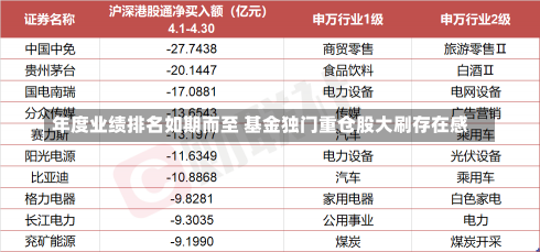 年度业绩排名如期而至 基金独门重仓股大刷存在感