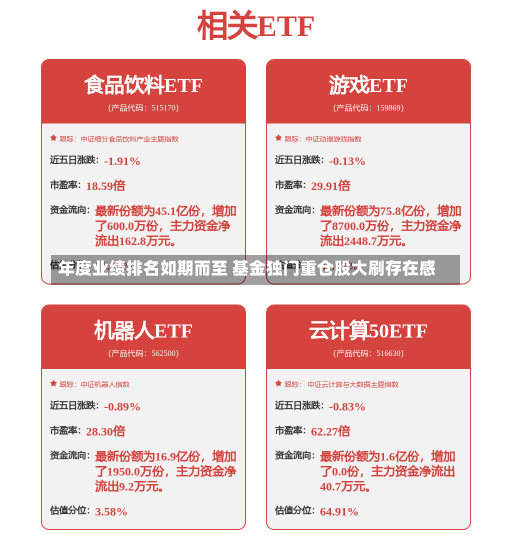 年度业绩排名如期而至 基金独门重仓股大刷存在感-第2张图片