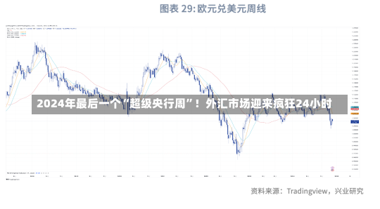 2024年最后一个“超级央行周”！外汇市场迎来疯狂24小时-第1张图片