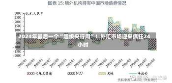 2024年最后一个“超级央行周”！外汇市场迎来疯狂24小时-第2张图片