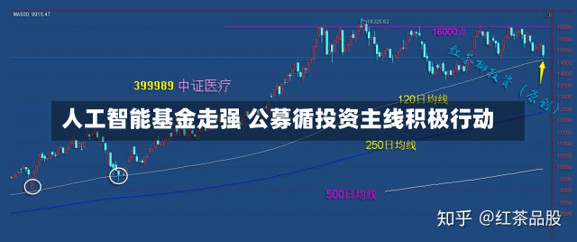 人工智能基金走强 公募循投资主线积极行动-第3张图片