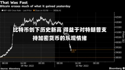 比特币创下历史新高 得益于对特朗普支持加密货币的乐观情绪-第2张图片