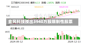 金风科技授出3940万股限制性股票-第1张图片