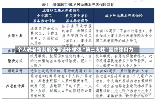 个人养老金制度全面铺开 做强“第三支柱”需绵绵用力