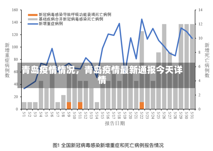 青岛疫情情况，青岛疫情最新通报今天详情-第2张图片