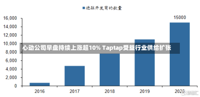 心动公司早盘持续上涨超10% Taptap受益行业供给扩张-第3张图片