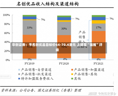 华创证券：予名创优品目标价64-70.4港元 上调至“强推”评级-第1张图片