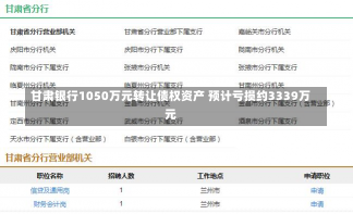 甘肃银行1050万元转让债权资产 预计亏损约3339万元