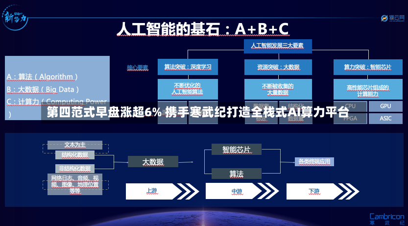 第四范式早盘涨超6% 携手寒武纪打造全栈式AI算力平台-第1张图片