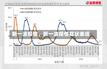 新一波疫情，新一波疫情症状表现-第2张图片