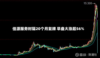 佳源服务时隔20个月复牌 早盘大涨超56%-第1张图片