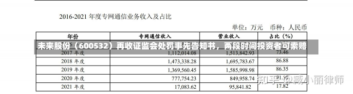 未来股份（600532）再收证监会处罚事先告知书，两段时间投资者可索赔