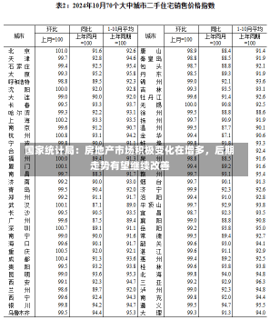 国家统计局：房地产市场积极变化在增多，后期走势有望继续改善