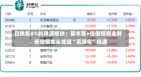 日跌超4%的啤酒板块：基本面+估值短期走弱，低估值龙头或迎“高端化”机遇